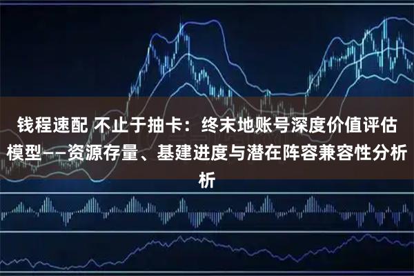 钱程速配 不止于抽卡：终末地账号深度价值评估模型——资源存量、基建进度与潜在阵容兼容性分析